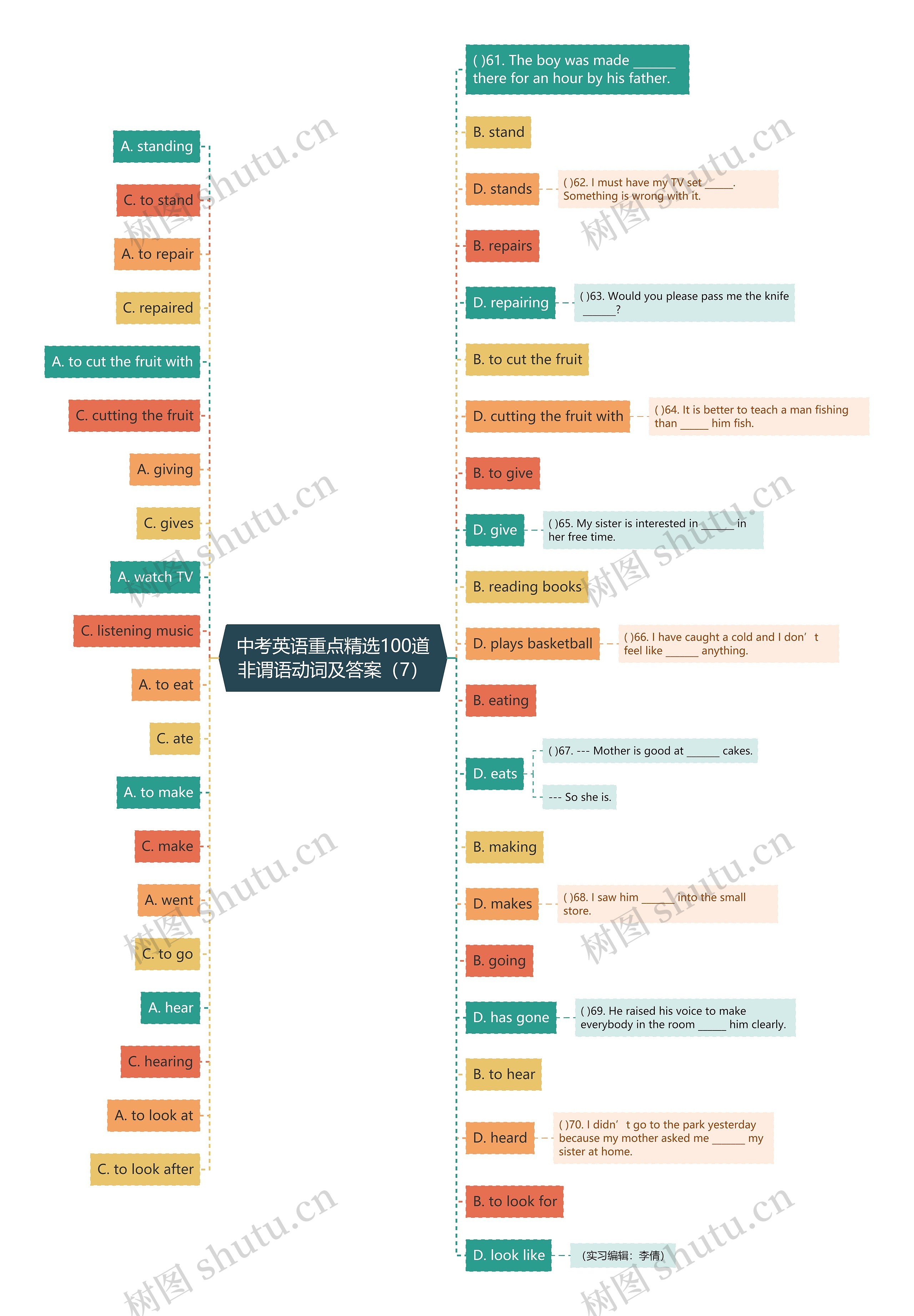 中考英语重点精选100道非谓语动词及答案（7）