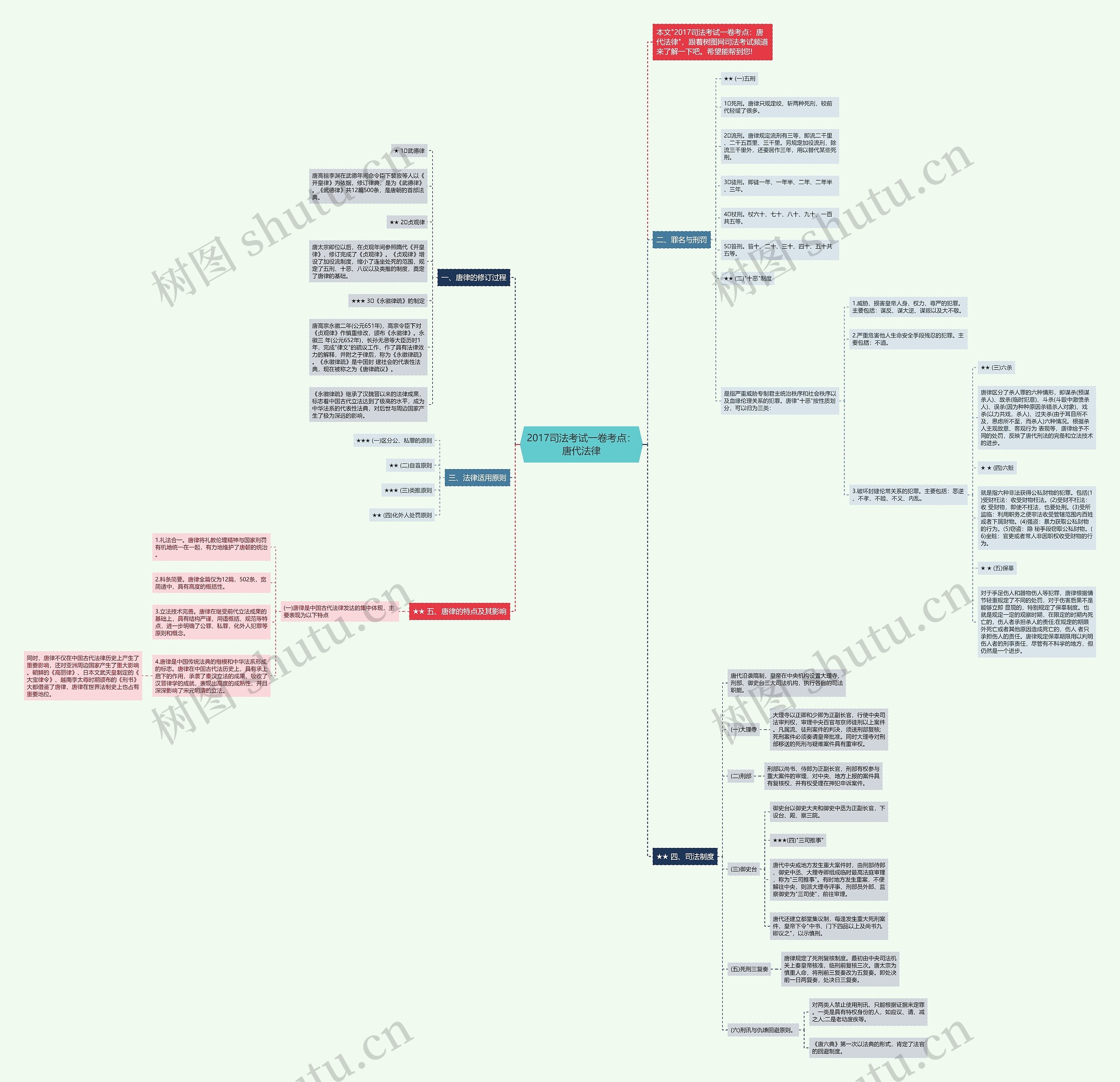 2017司法考试一卷考点：唐代法律思维导图