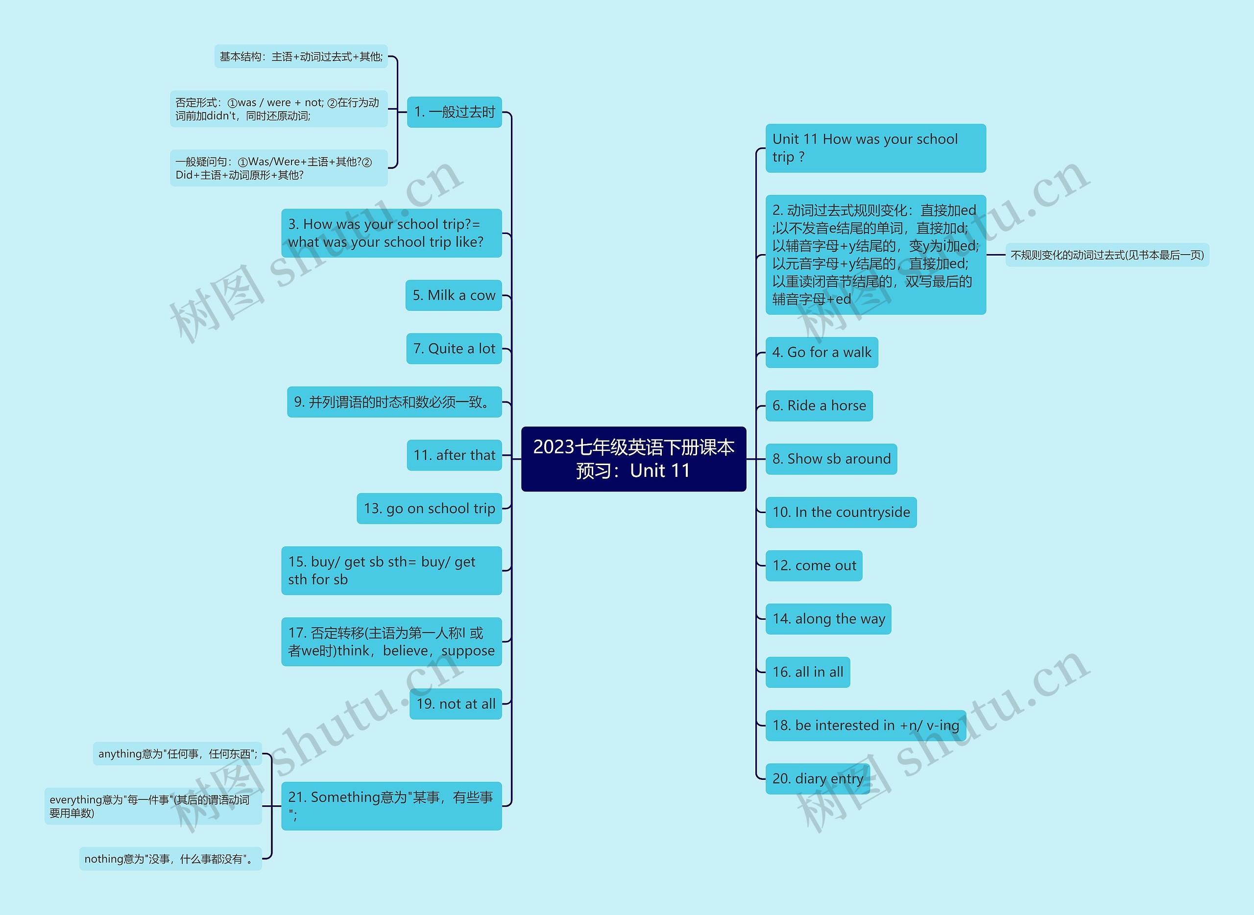 2023七年级英语下册课本预习：Unit 11