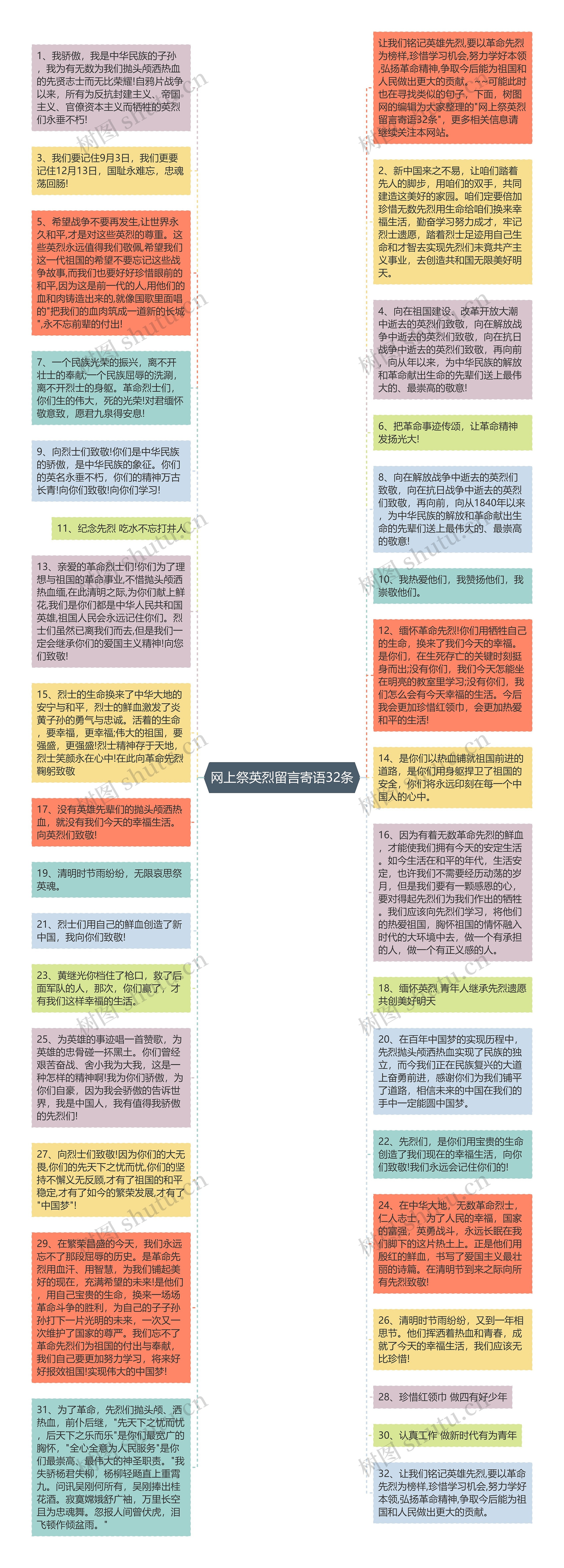 网上祭英烈留言寄语32条思维导图