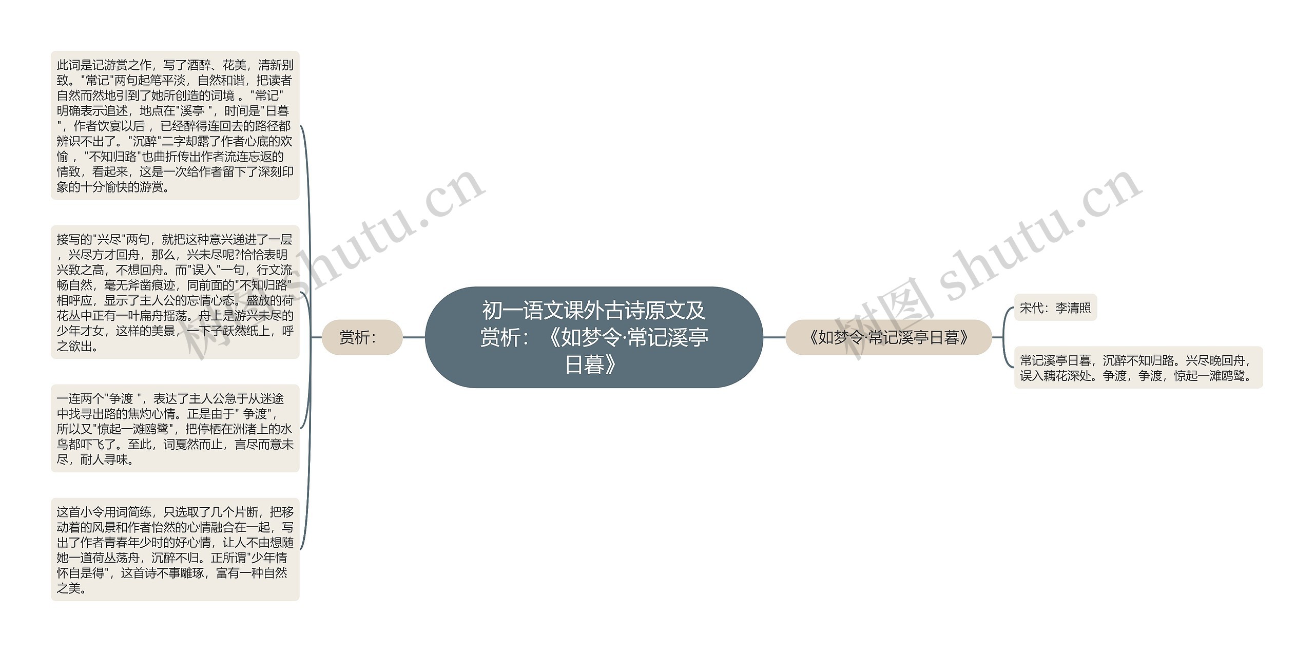 初一语文课外古诗原文及赏析：《如梦令·常记溪亭日暮》