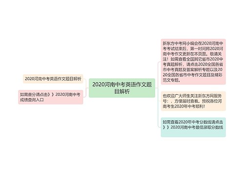 2020河南中考英语作文题目解析