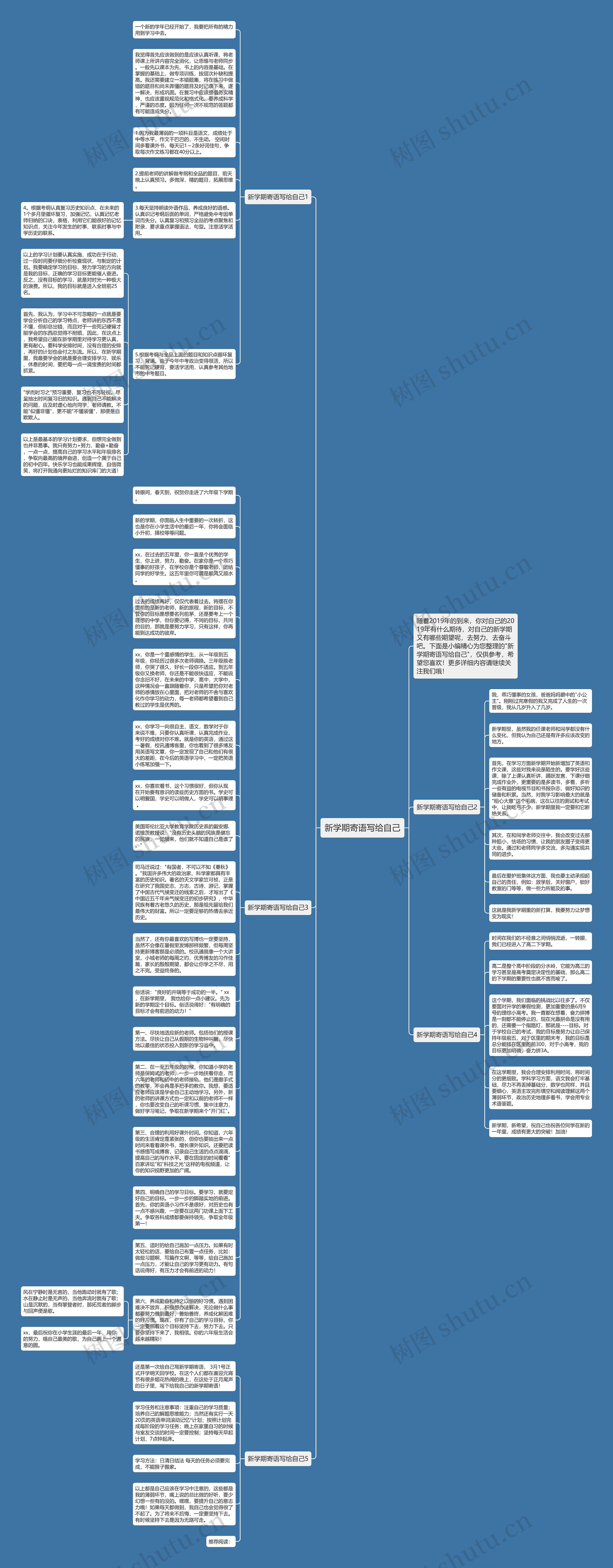 新学期寄语写给自己思维导图