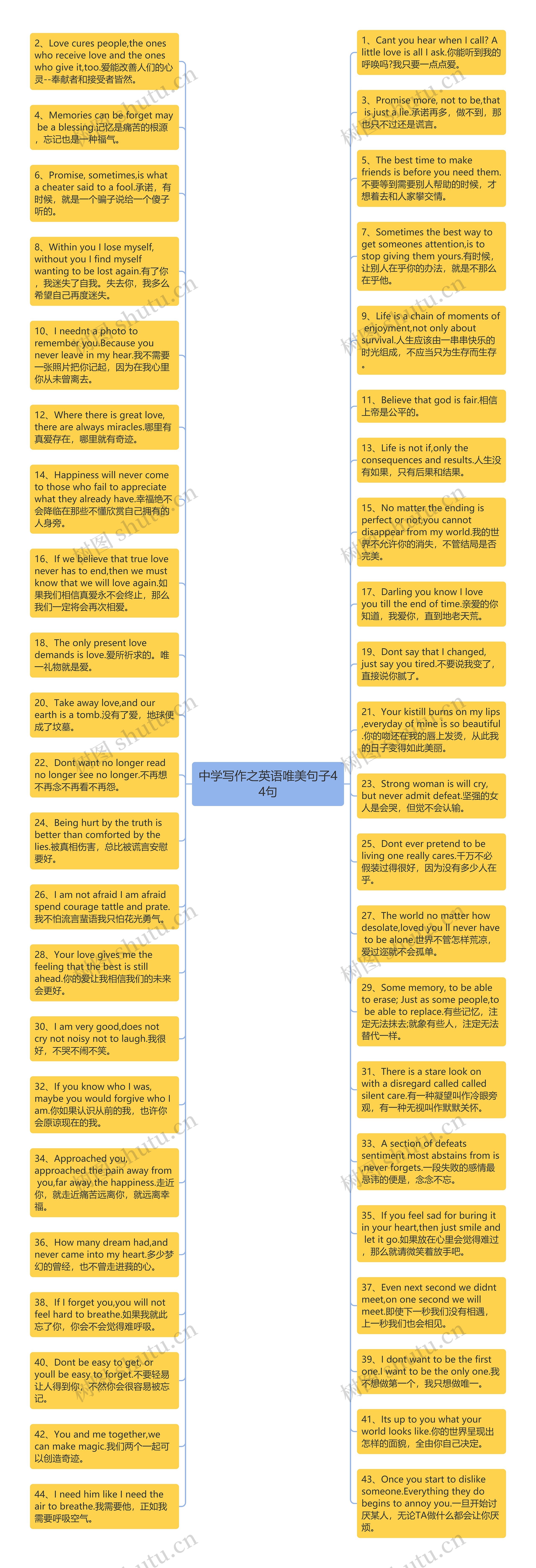 中学写作之英语唯美句子44句思维导图