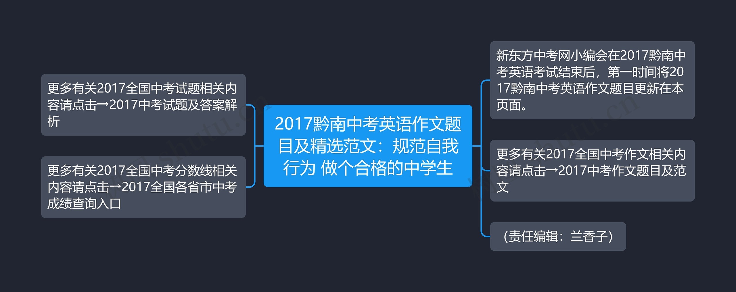 2017黔南中考英语作文题目及精选范文：规范自我行为 做个合格的中学生思维导图