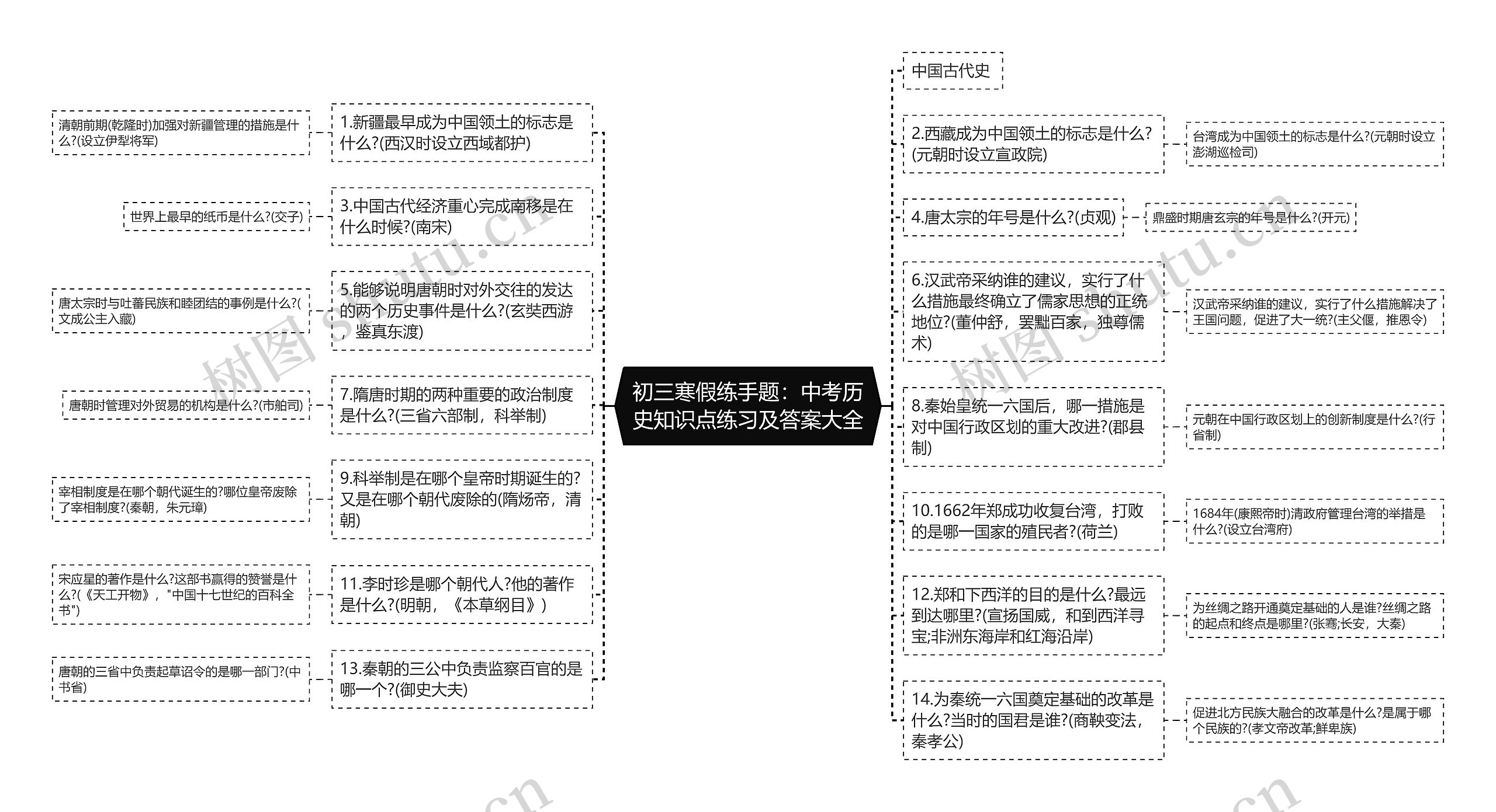 初三寒假练手题：中考历史知识点练习及答案大全