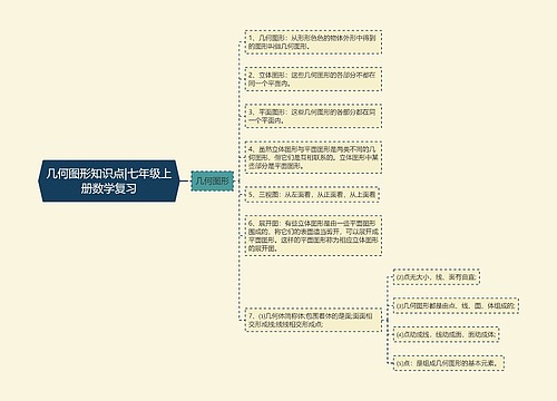 几何图形知识点|七年级上册数学复习