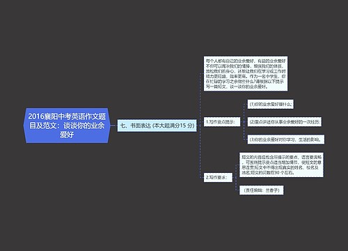 2016襄阳中考英语作文题目及范文：谈谈你的业余爱好