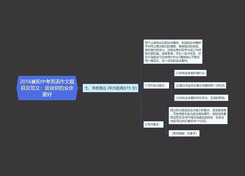 2016襄阳中考英语作文题目及范文：谈谈你的业余爱好