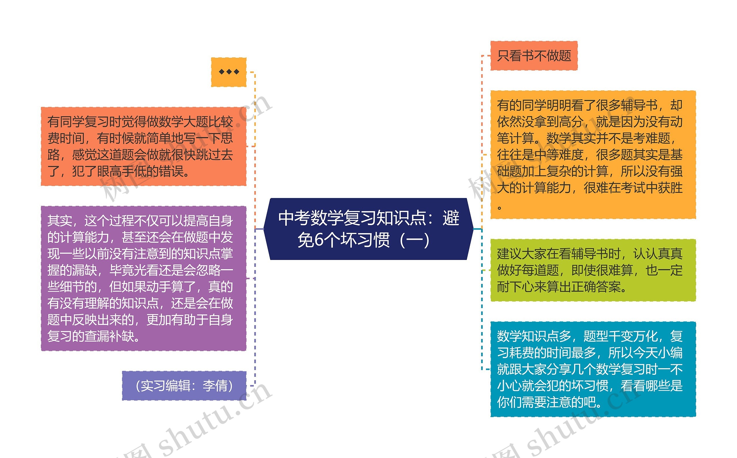 中考数学复习知识点：避免6个坏习惯（一）思维导图