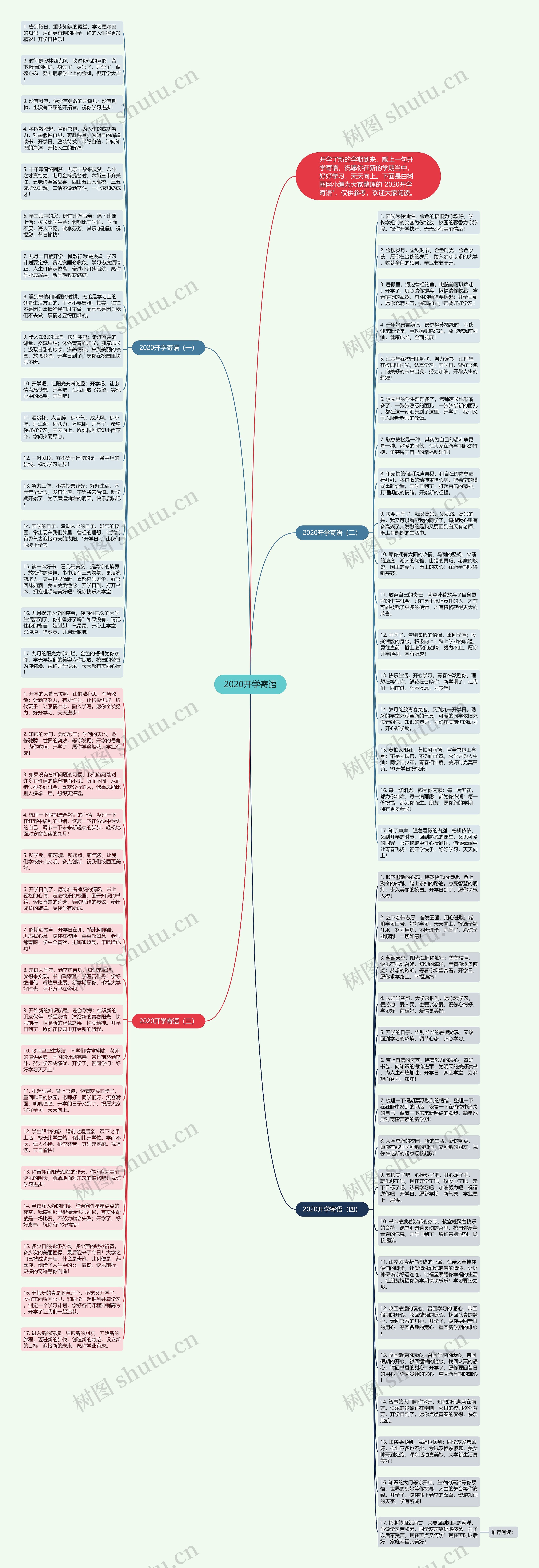 2020开学寄语思维导图