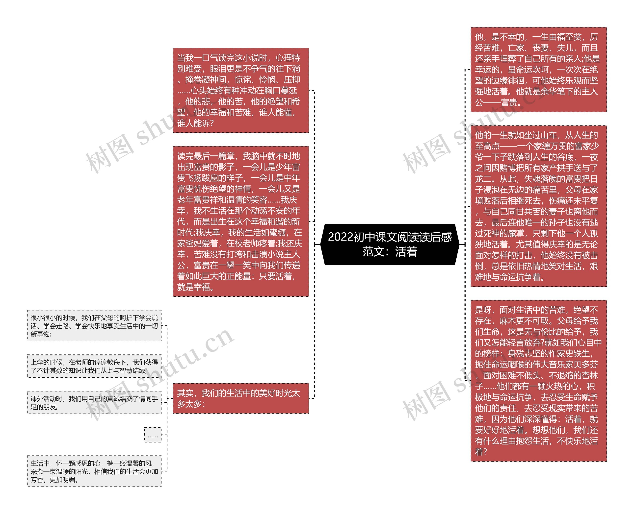 2022初中课文阅读读后感范文：活着