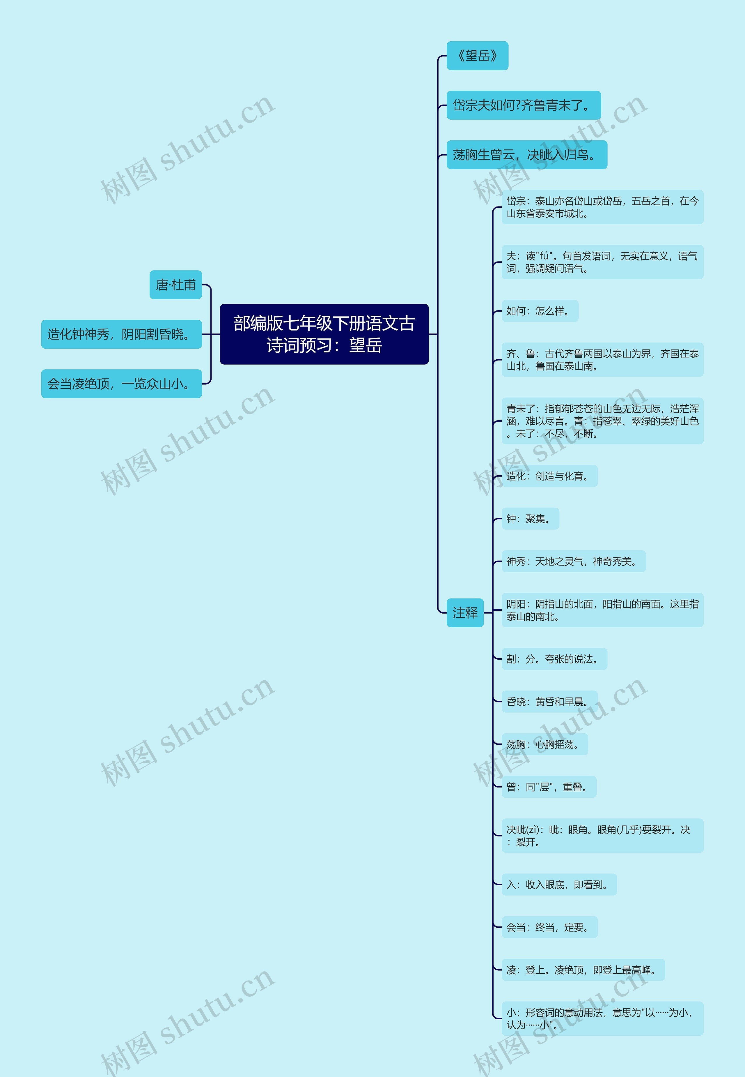 部编版七年级下册语文古诗词预习：望岳