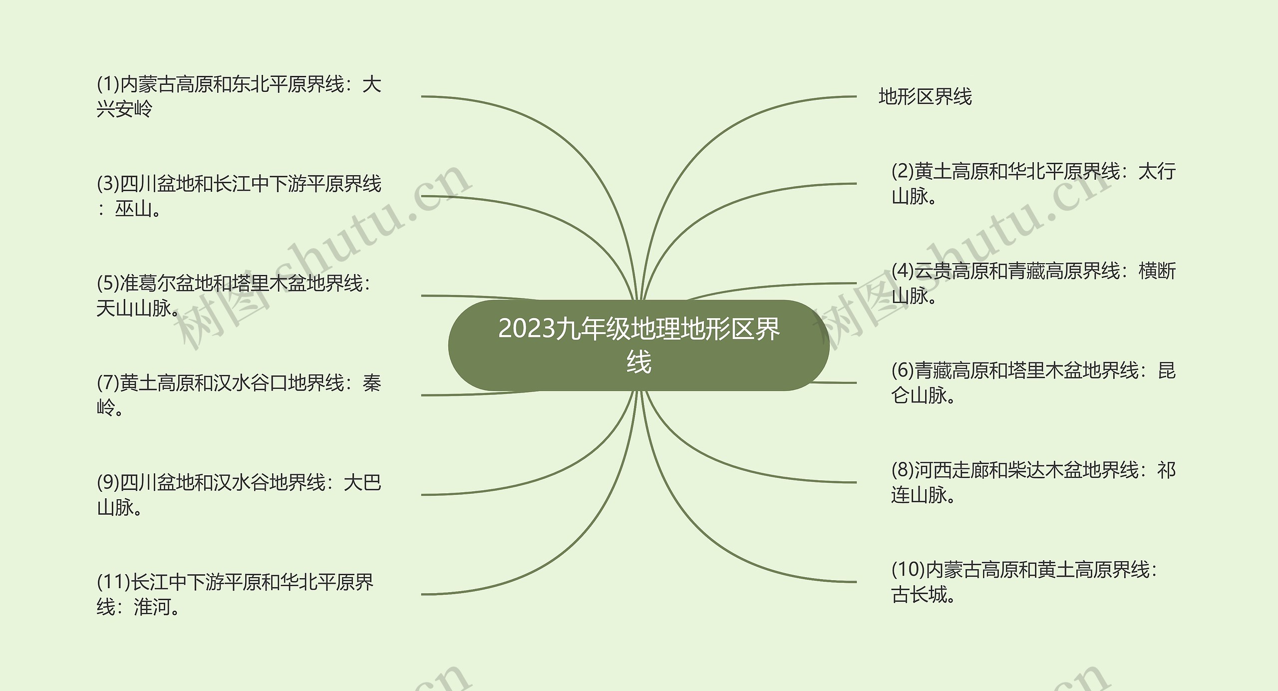 2023九年级地理地形区界线思维导图