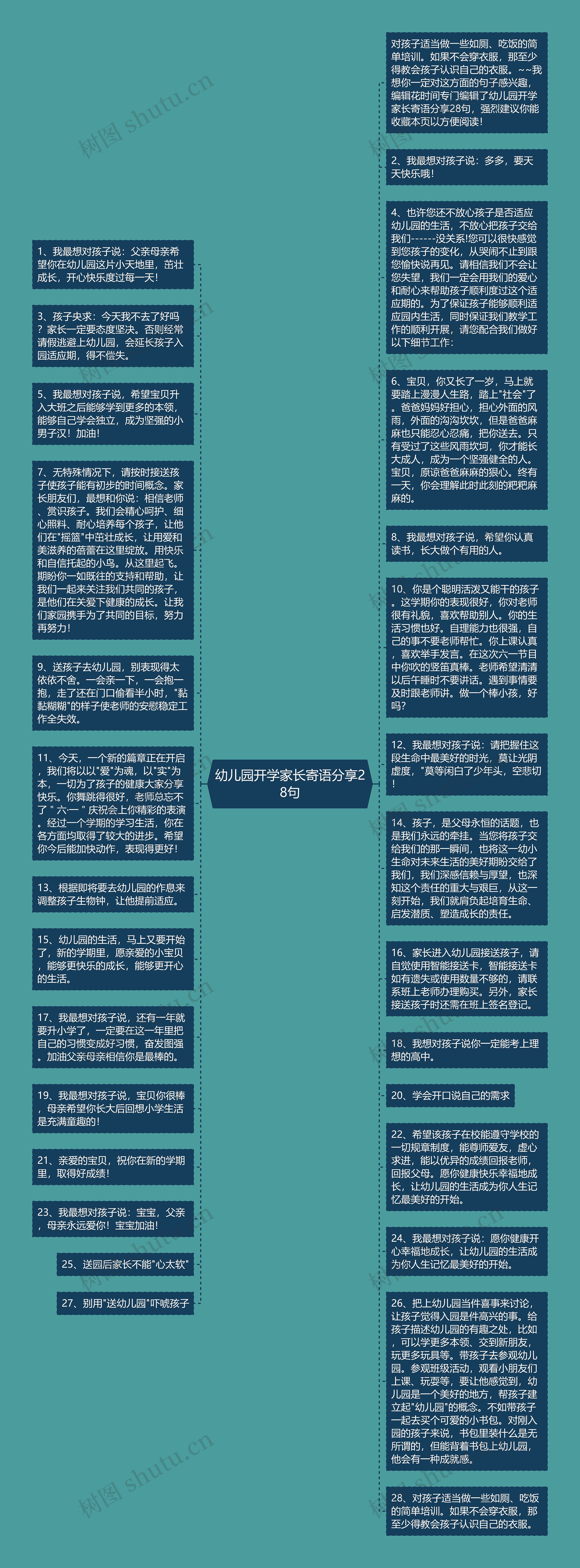 幼儿园开学家长寄语分享28句思维导图