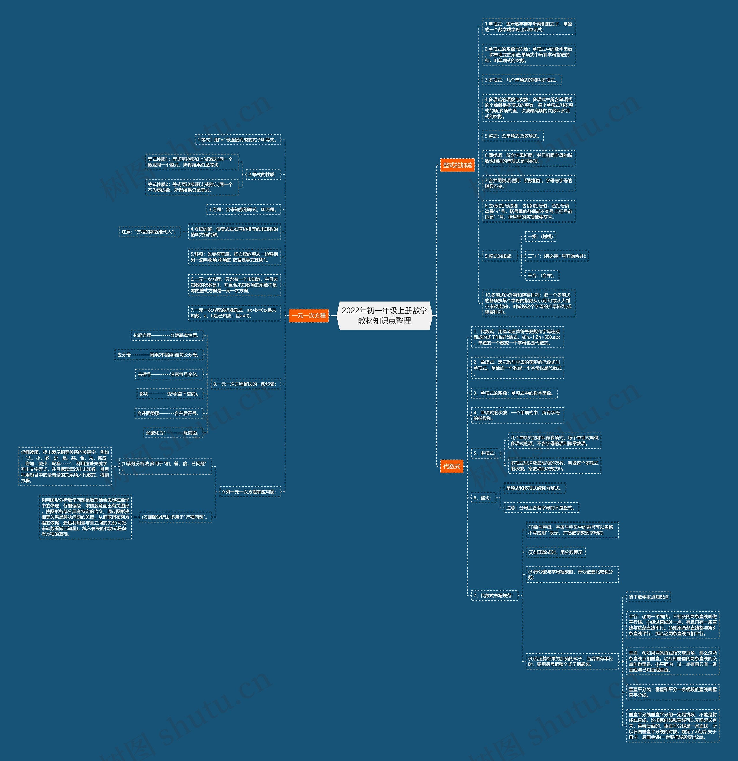 2022年初一年级上册数学教材知识点整理思维导图
