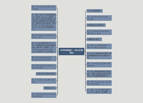中学英语词汇：after正误用法