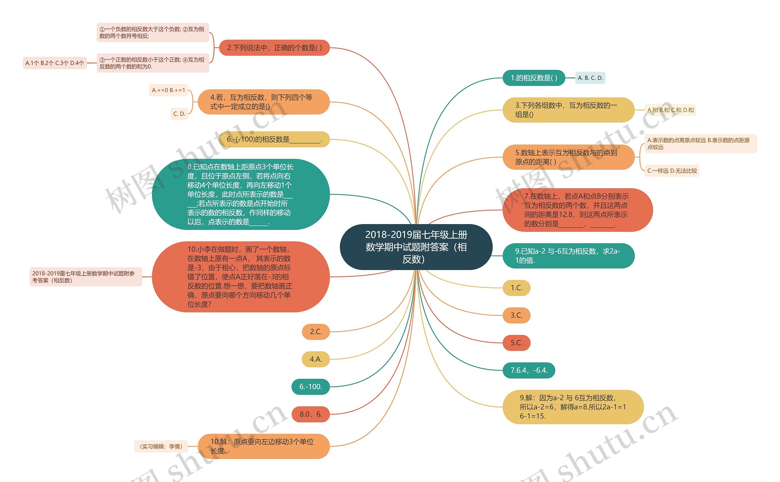 2018-2019届七年级上册数学期中试题附答案（相反数）思维导图