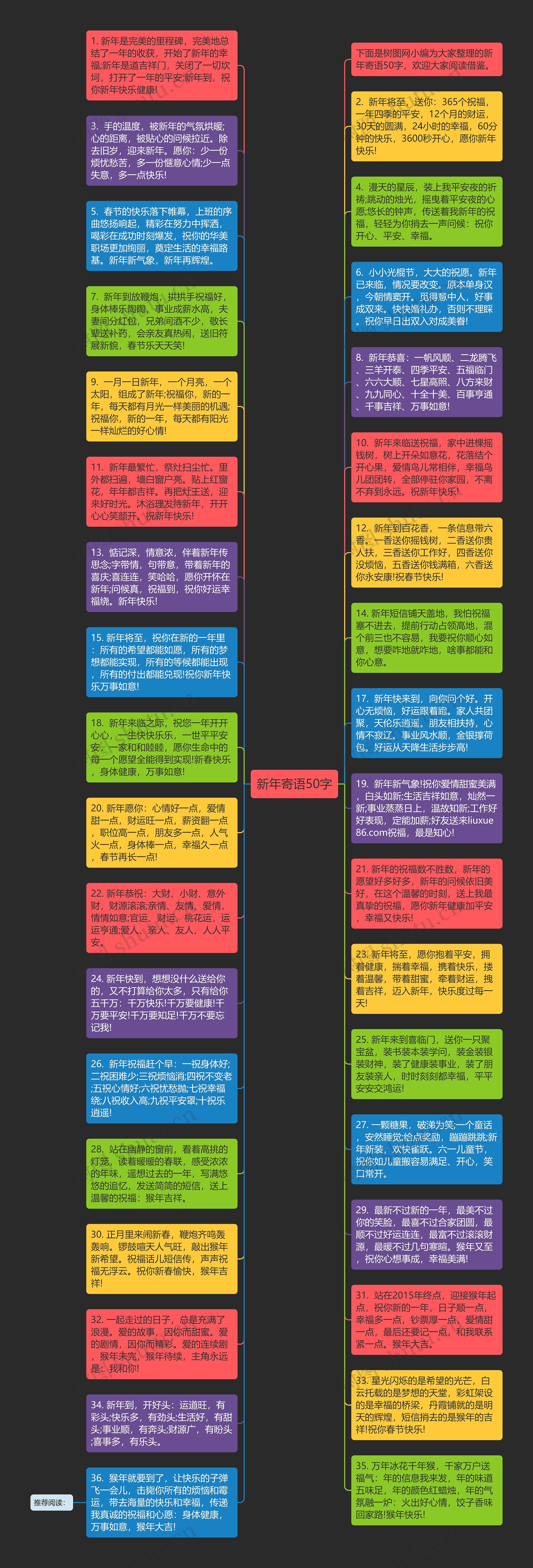 新年寄语50字思维导图