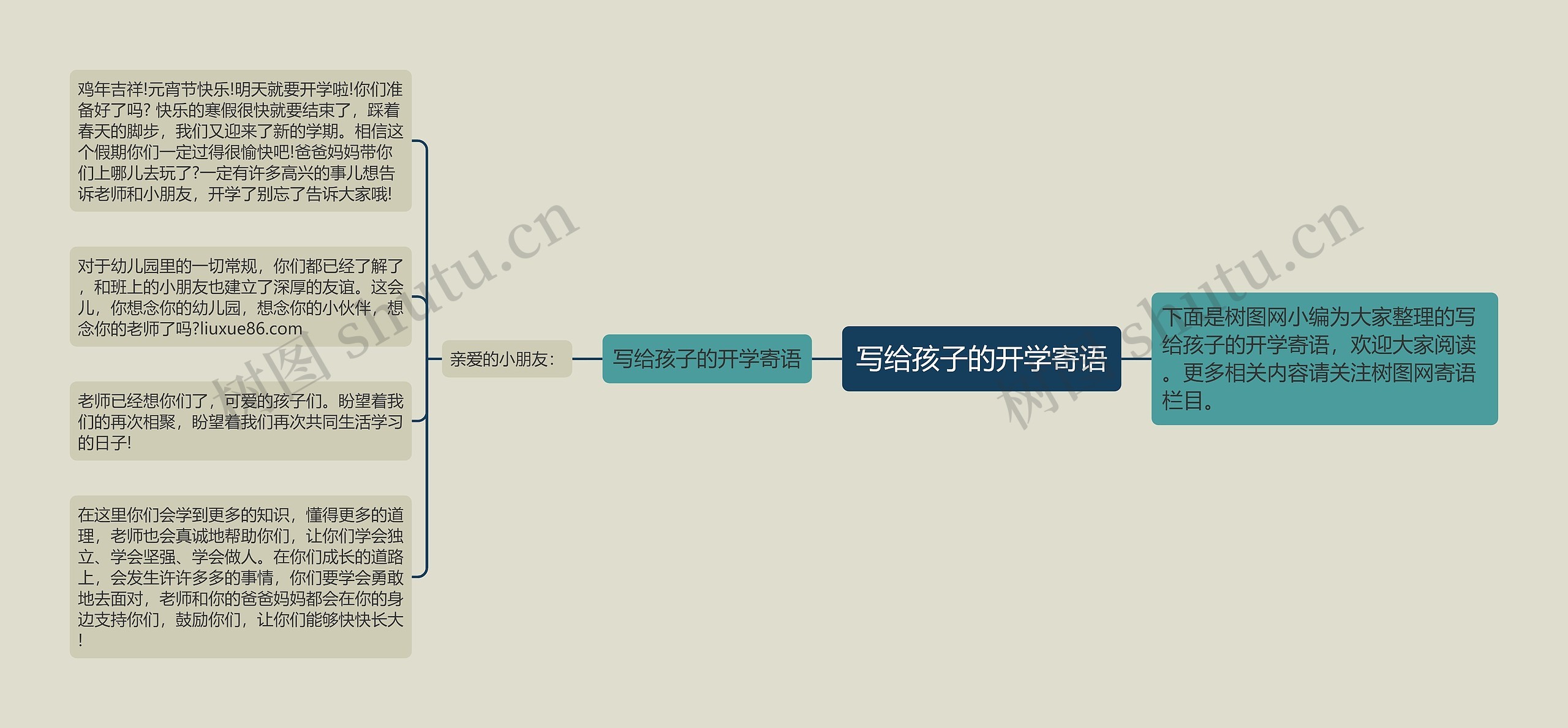 写给孩子的开学寄语思维导图