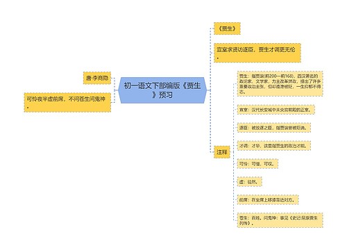 初一语文下部编版《贾生》预习