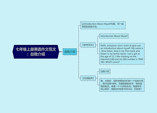 七年级上册英语作文范文：自我介绍