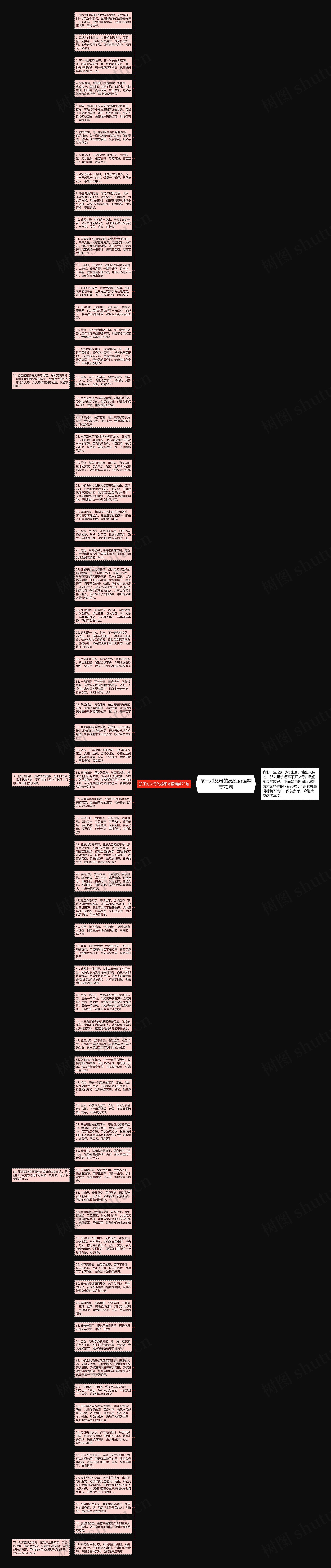 孩子对父母的感恩寄语精美72句思维导图