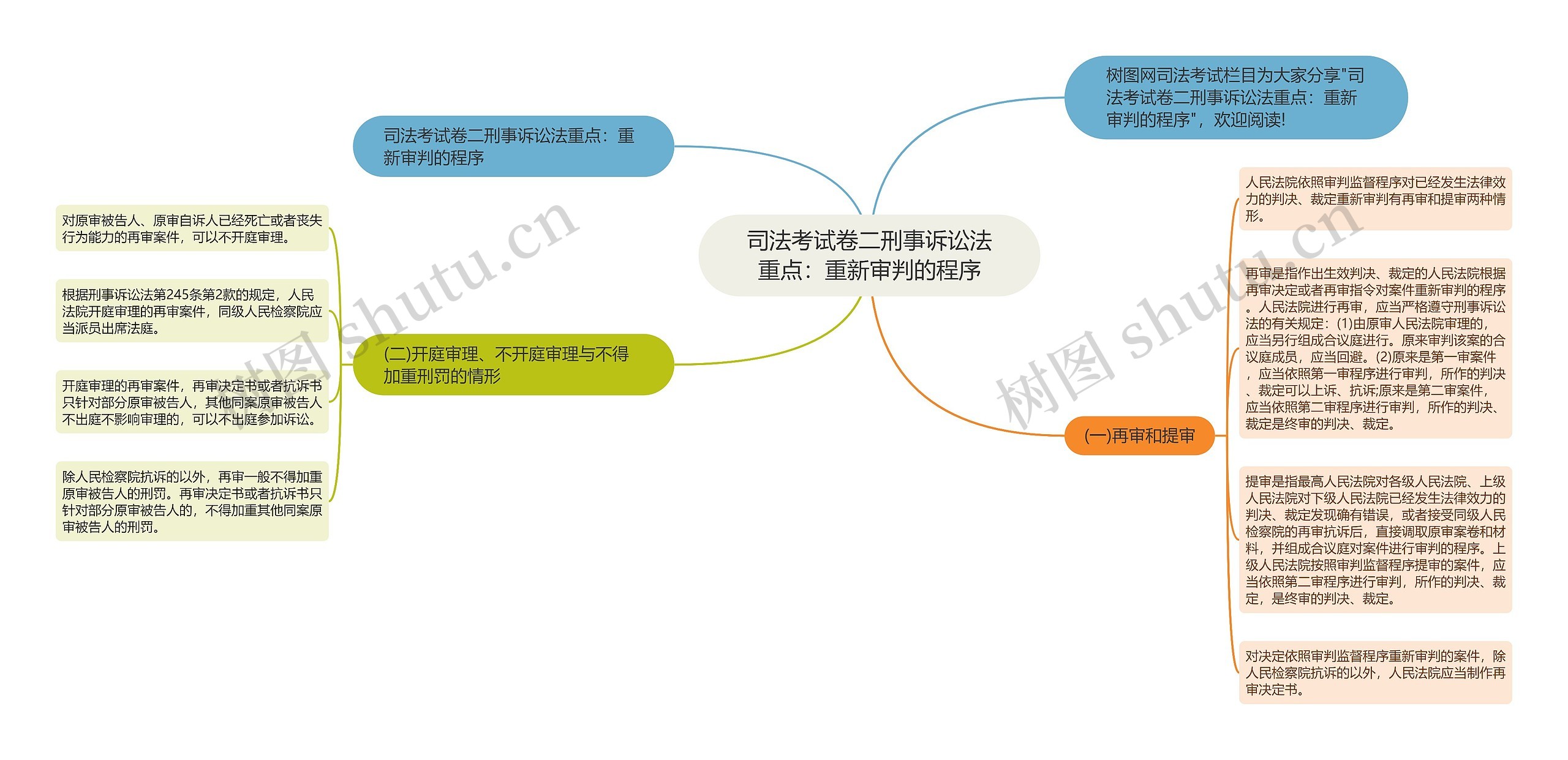 司法考试卷二刑事诉讼法重点：重新审判的程序