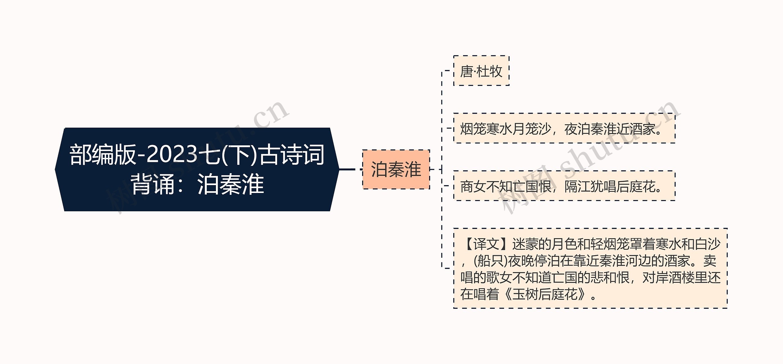 部编版-2023七(下)古诗词背诵：泊秦淮