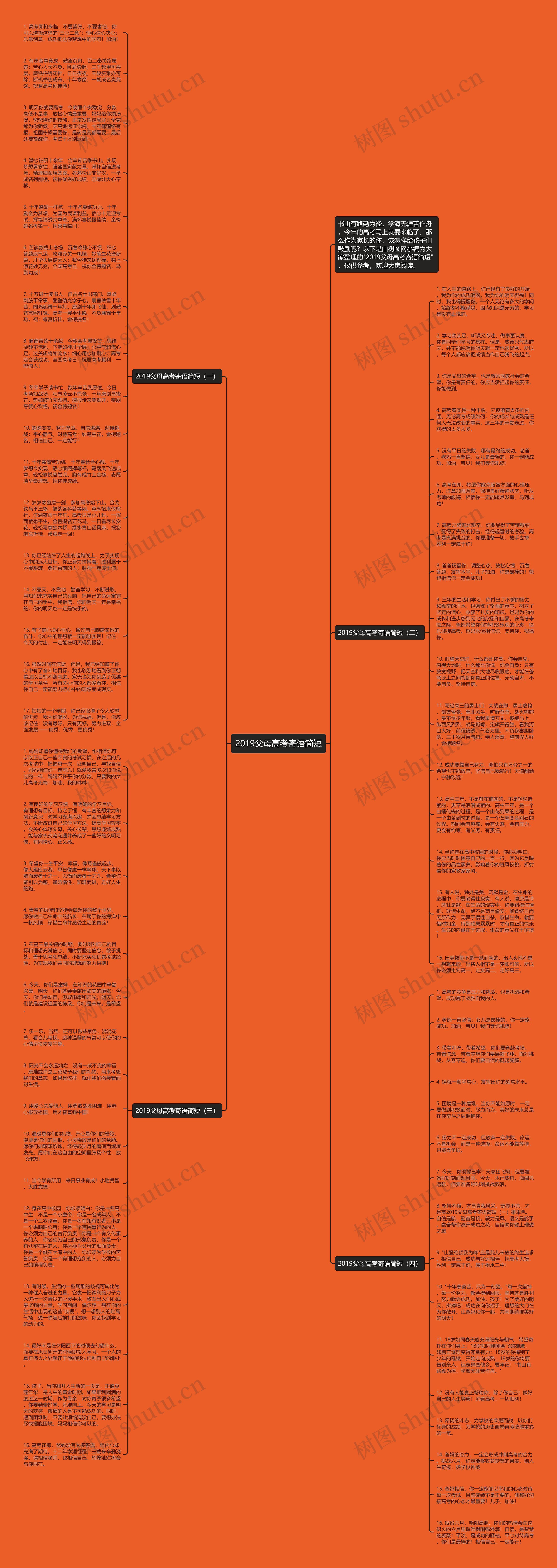 2019父母高考寄语简短思维导图