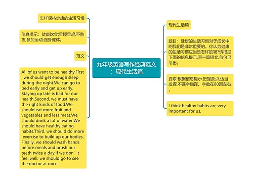 九年级英语写作经典范文：现代生活篇