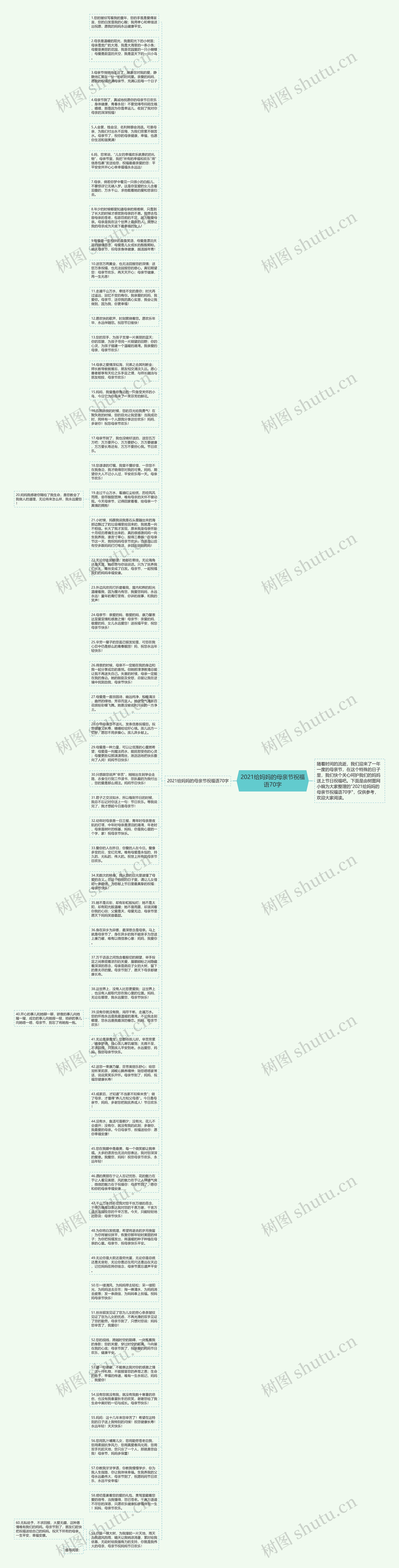 2021给妈妈的母亲节祝福语70字思维导图