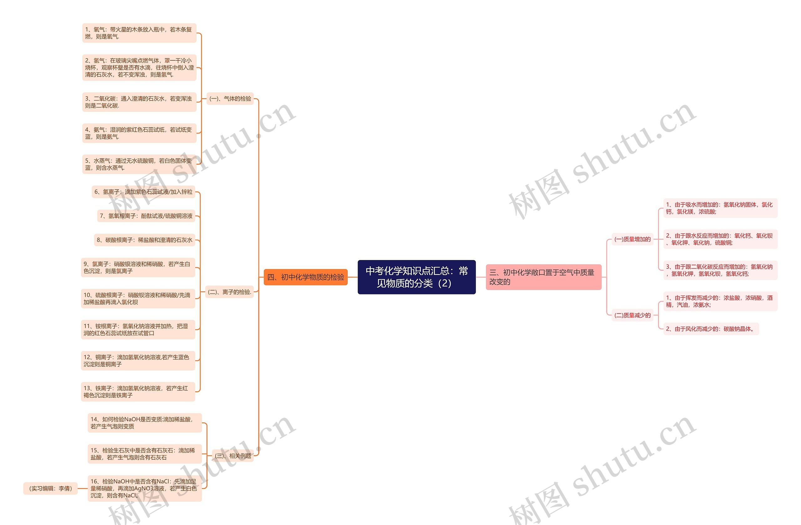 中考化学知识点汇总：常见物质的分类（2）思维导图