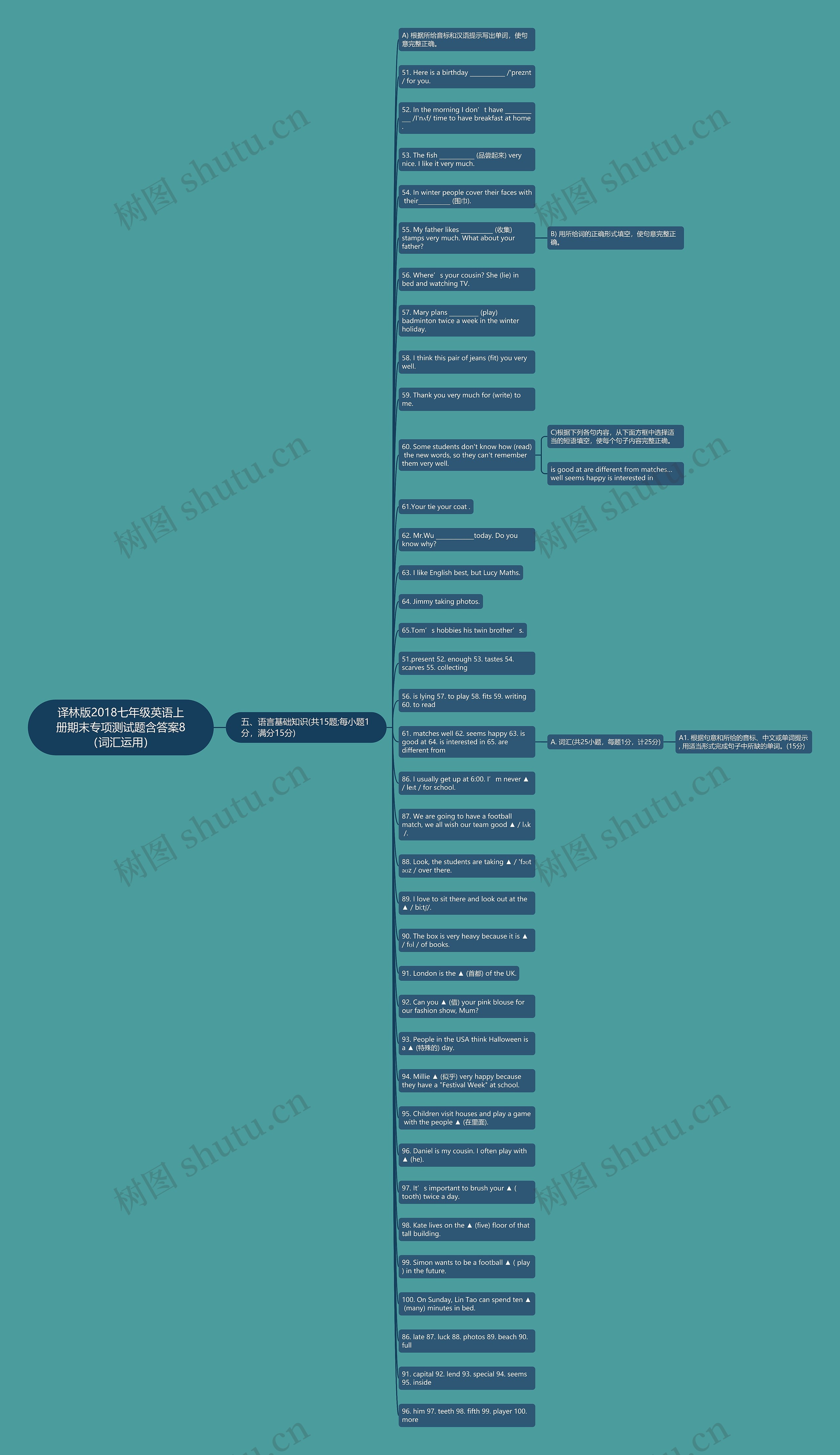 译林版2018七年级英语上册期末专项测试题含答案8（词汇运用）思维导图