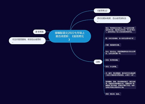 部编版语文|2022七年级上册古诗赏析：《夜雨寄北》