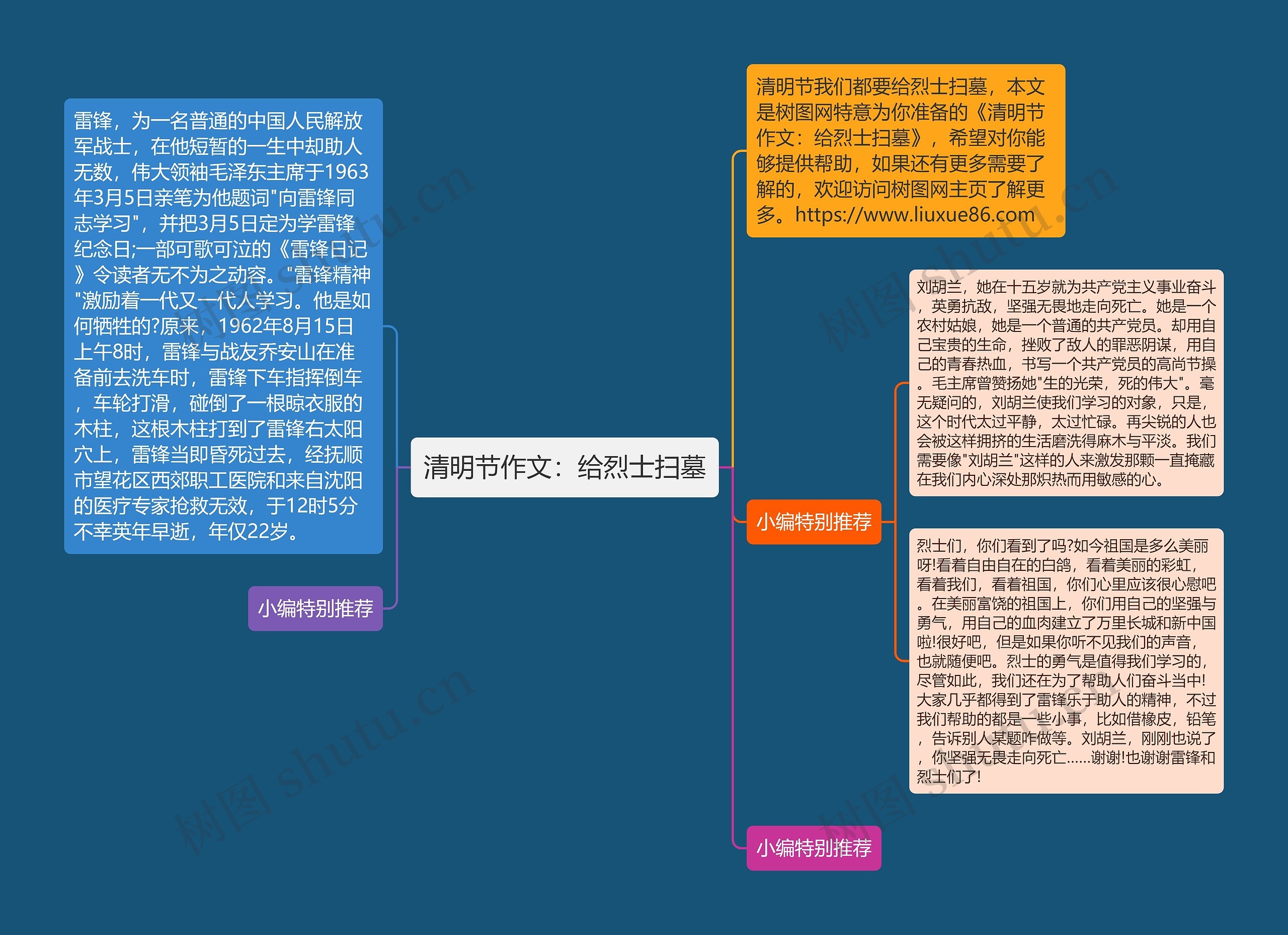 清明节作文：给烈士扫墓思维导图