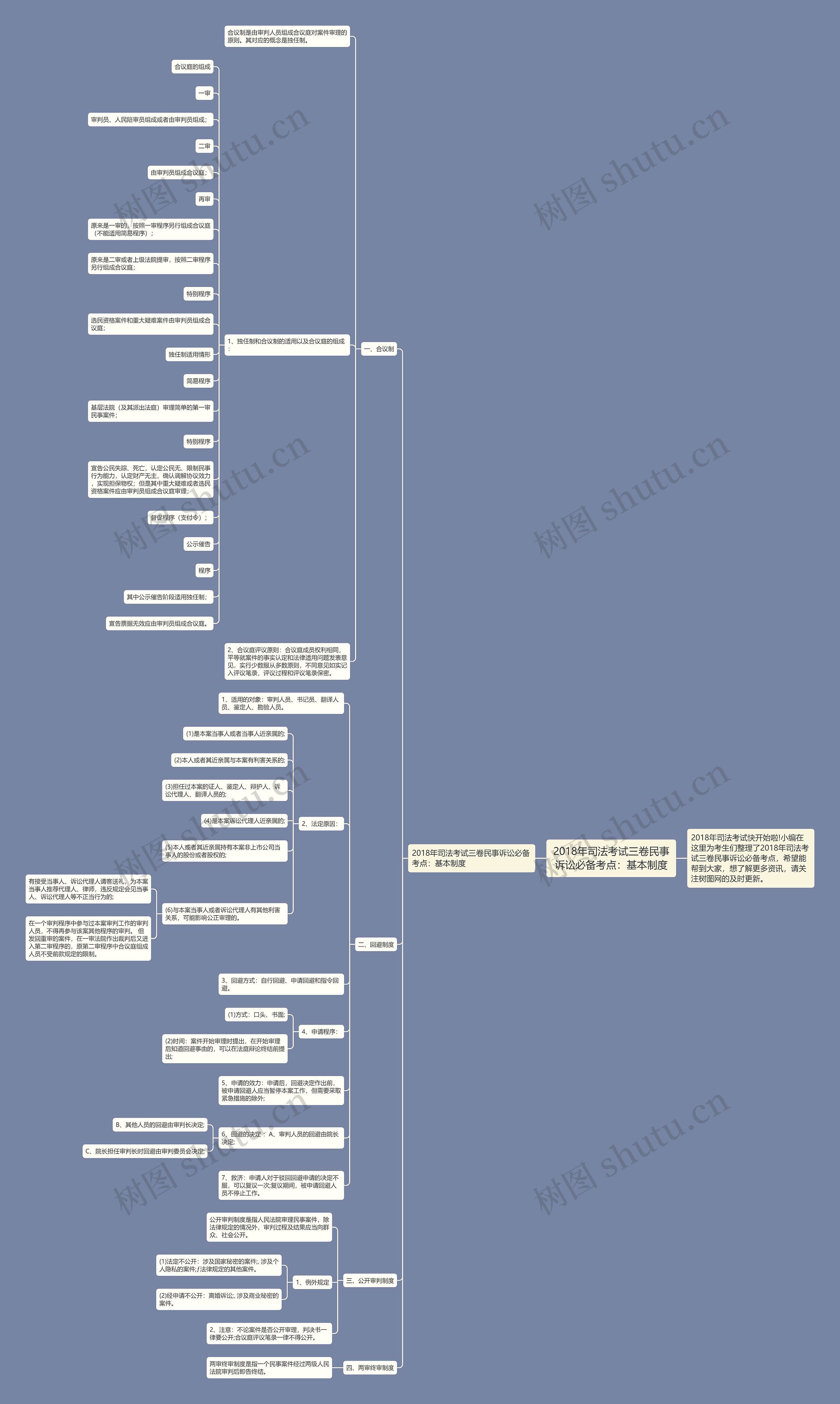 2018年司法考试三卷民事诉讼必备考点：基本制度思维导图