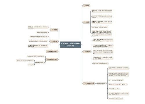 七年级数学上册第一张知识点归纳 七年级数学上册第一张知识点归纳
