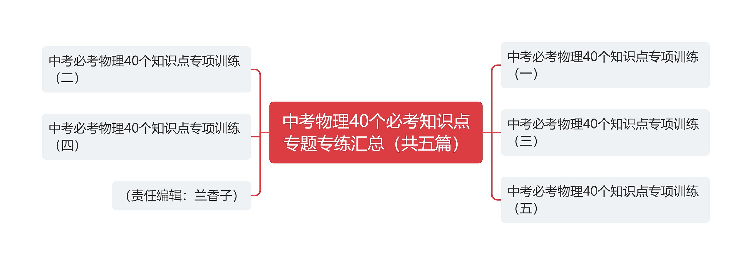 中考物理40个必考知识点专题专练汇总（共五篇）