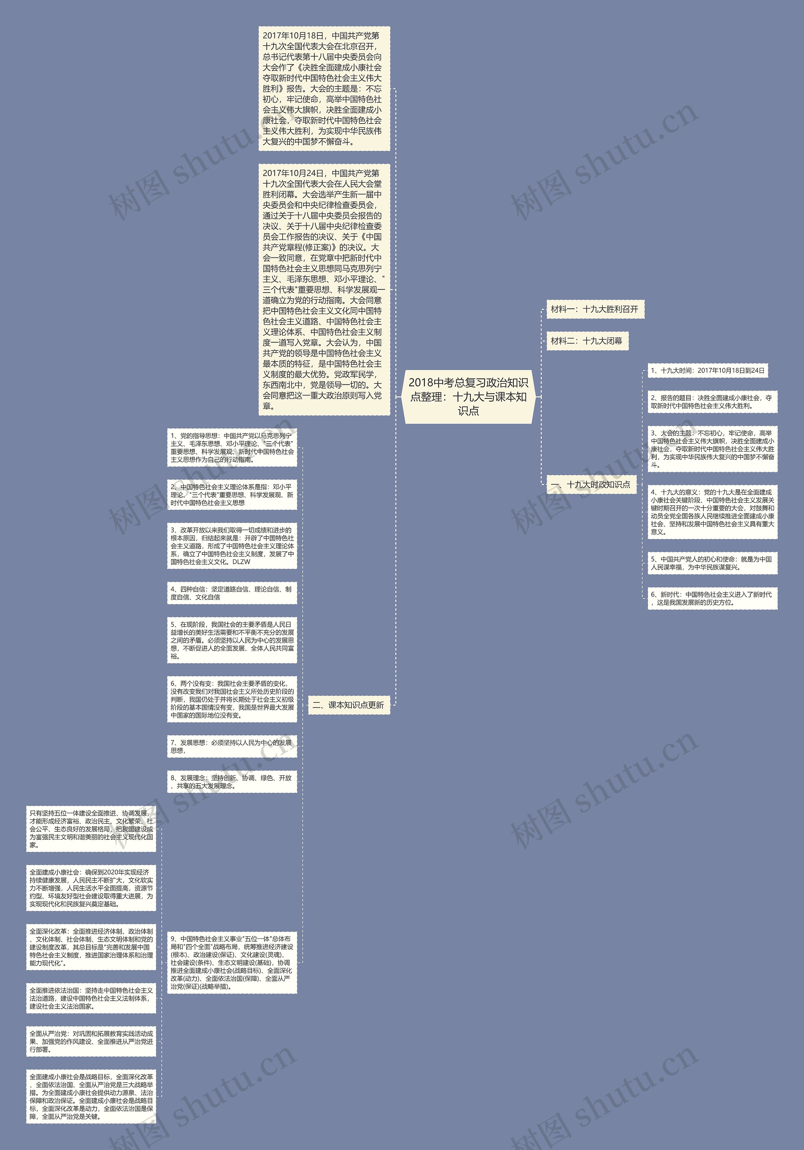 2018中考总复习政治知识点整理：十九大与课本知识点思维导图