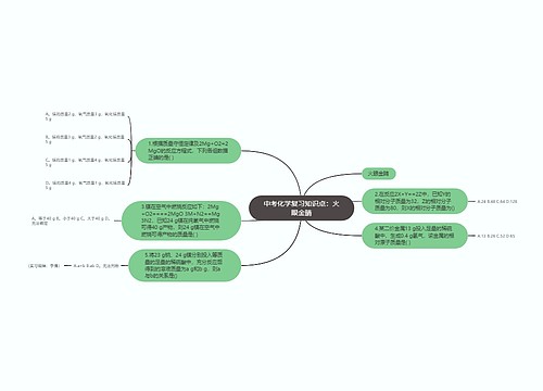中考化学复习知识点：火眼金睛