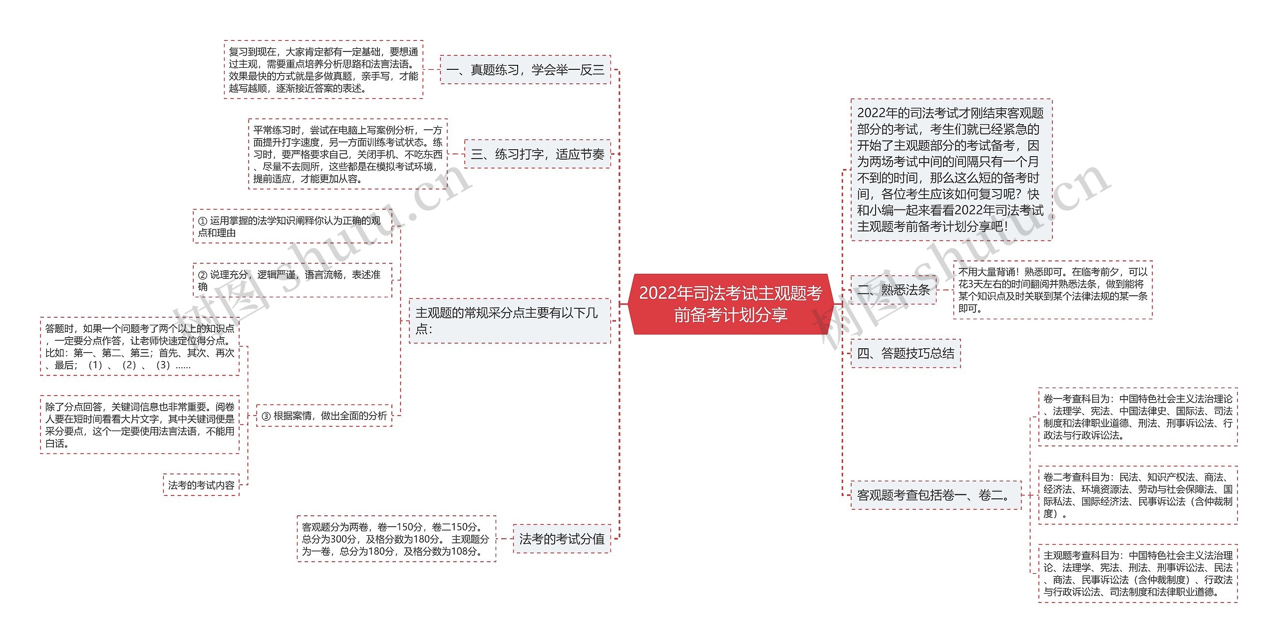 2022年司法考试主观题考前备考计划分享