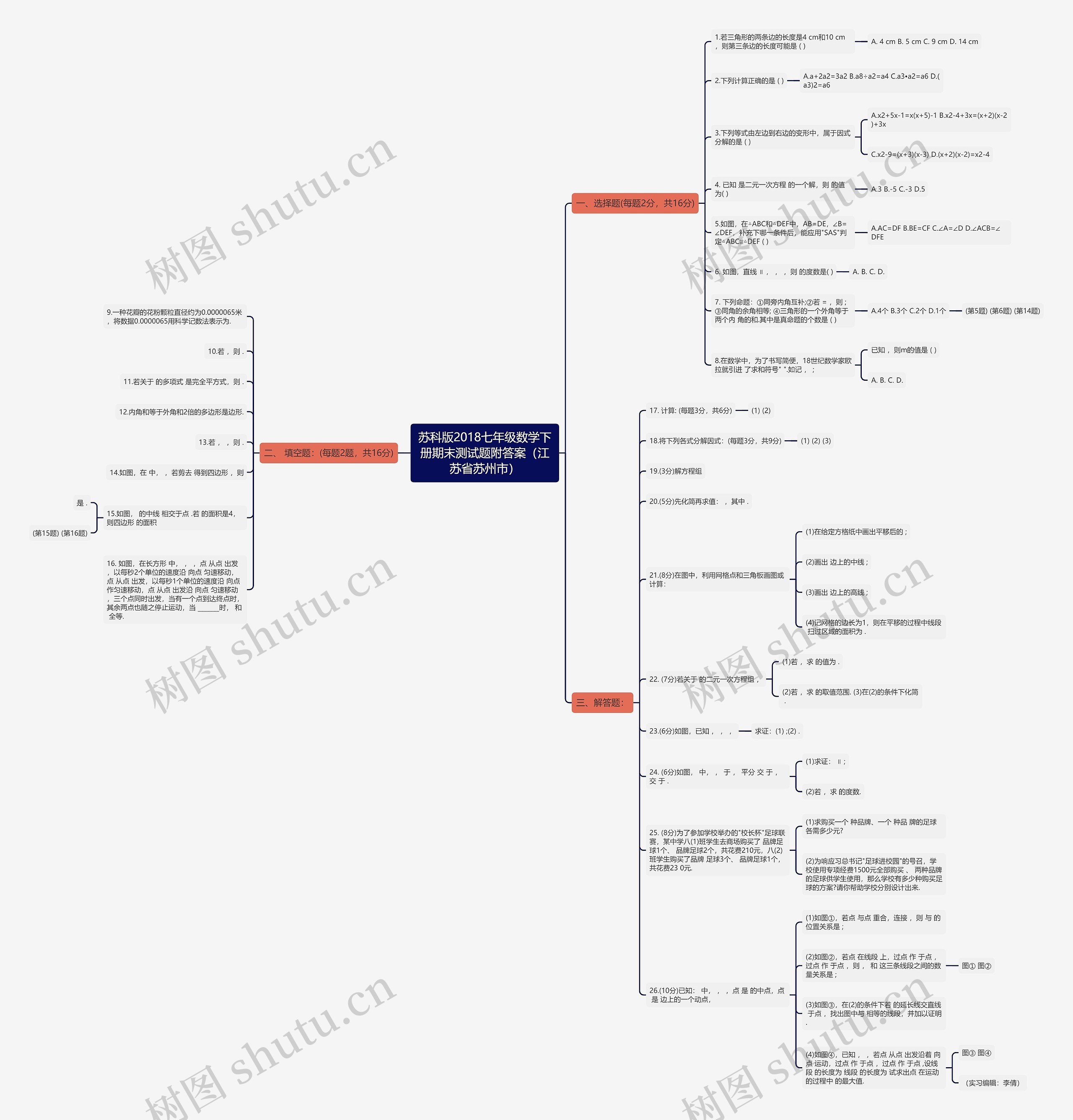 苏科版2018七年级数学下册期末测试题附答案（江苏省苏州市）思维导图