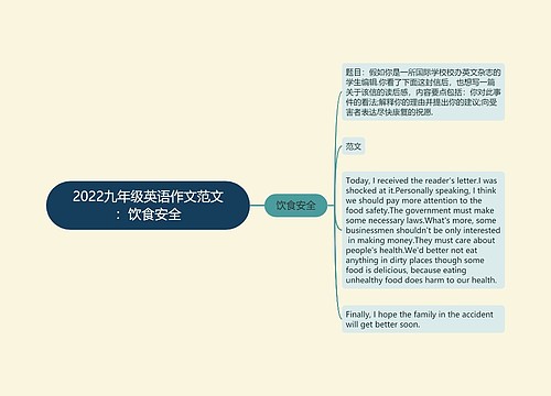 2022九年级英语作文范文：饮食安全