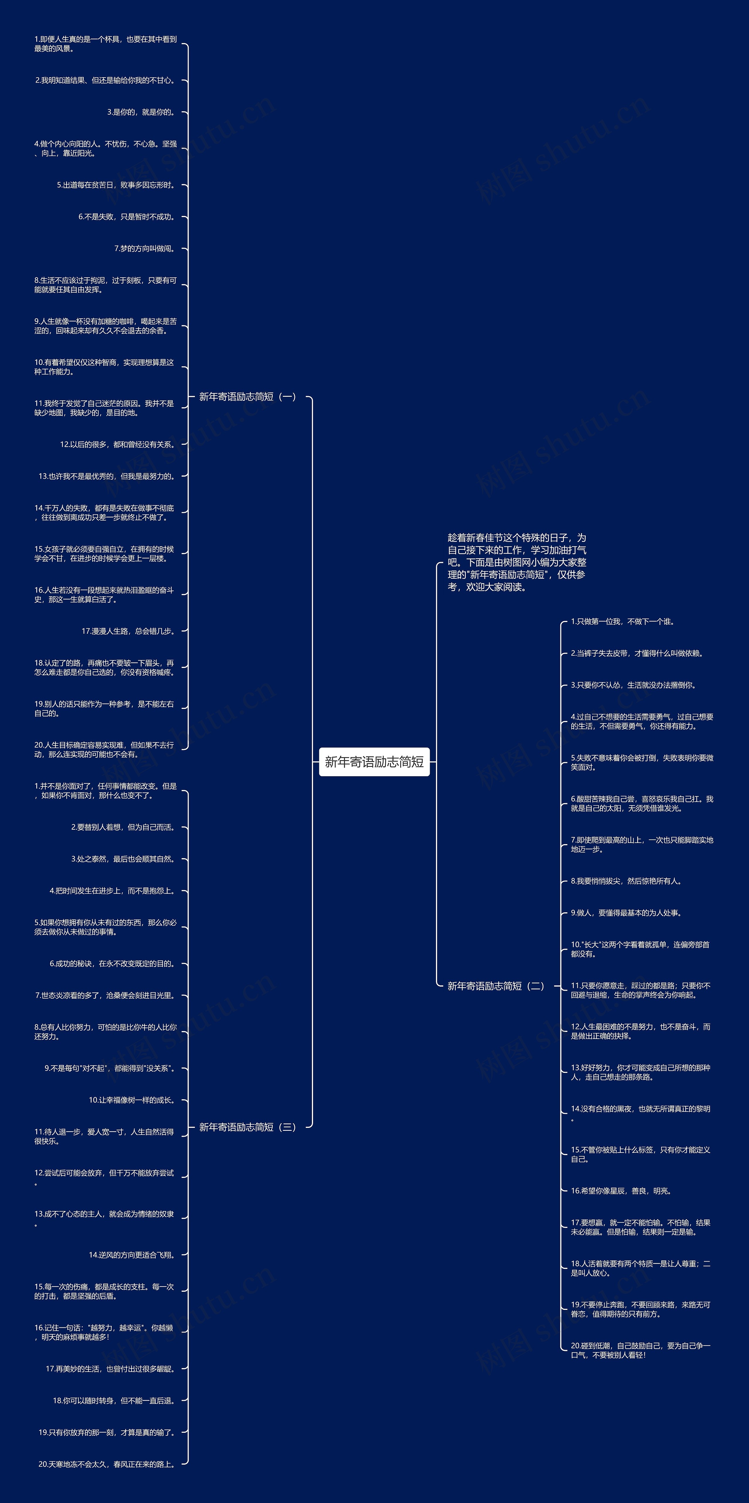 新年寄语励志简短思维导图
