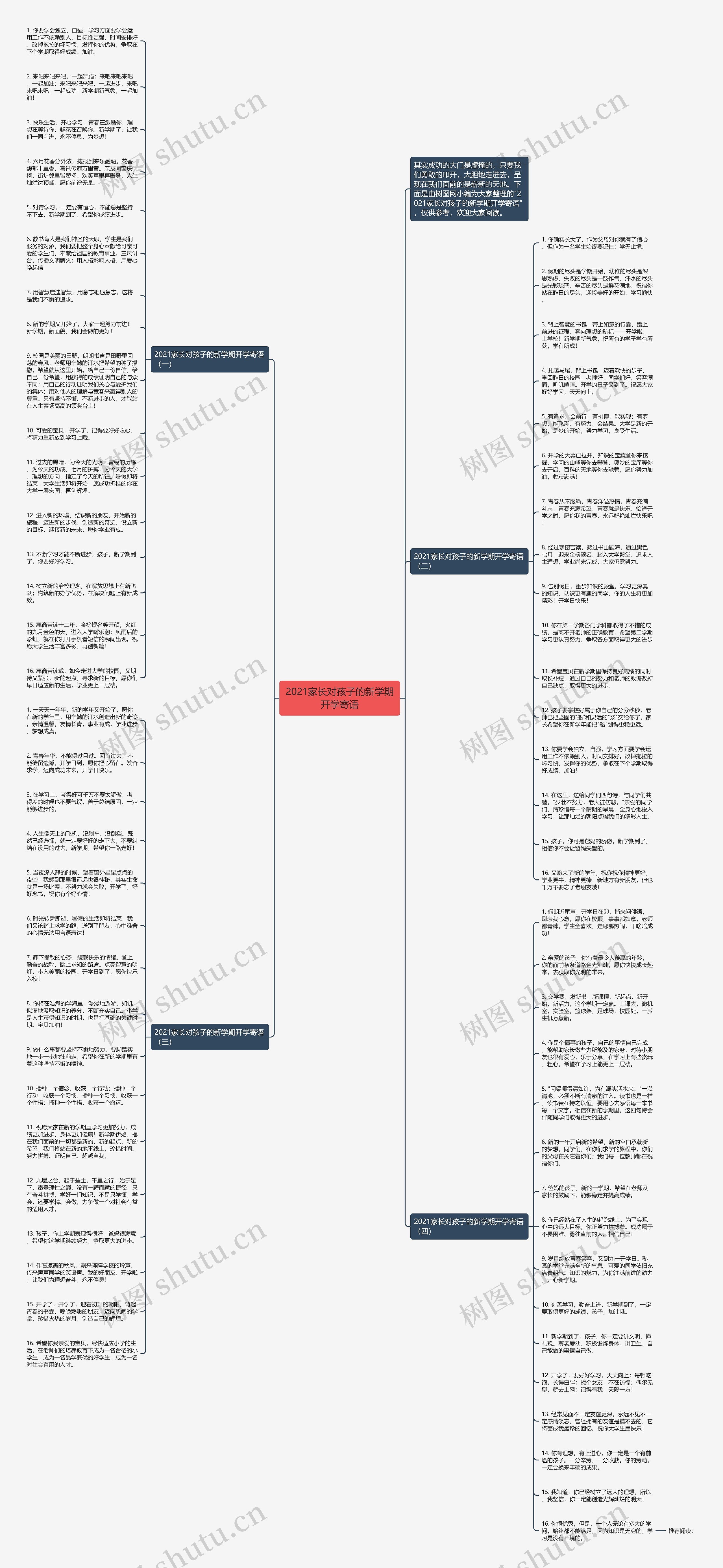 2021家长对孩子的新学期开学寄语思维导图高清图 2021家长对孩子的新学期开学寄语思维导图
