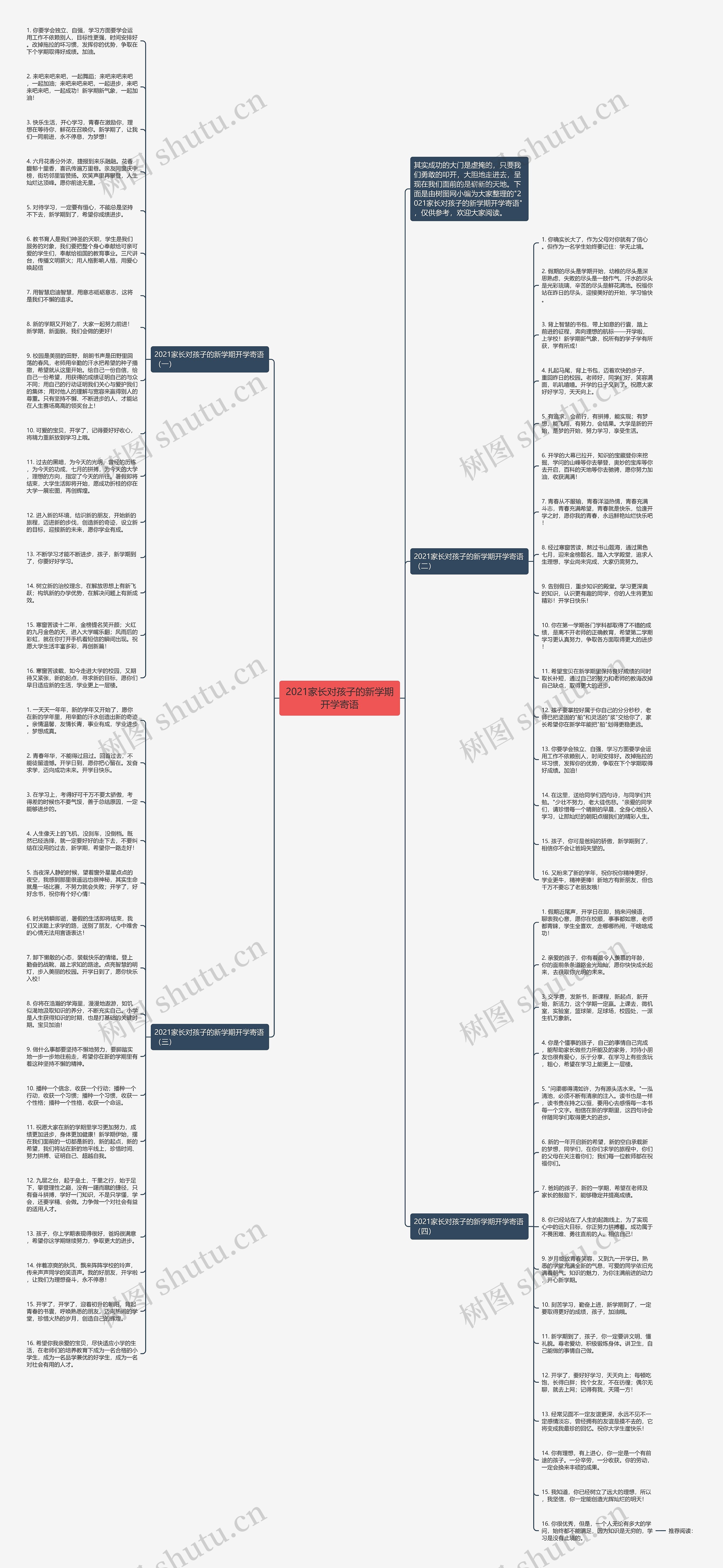 2021家长对孩子的新学期开学寄语思维导图