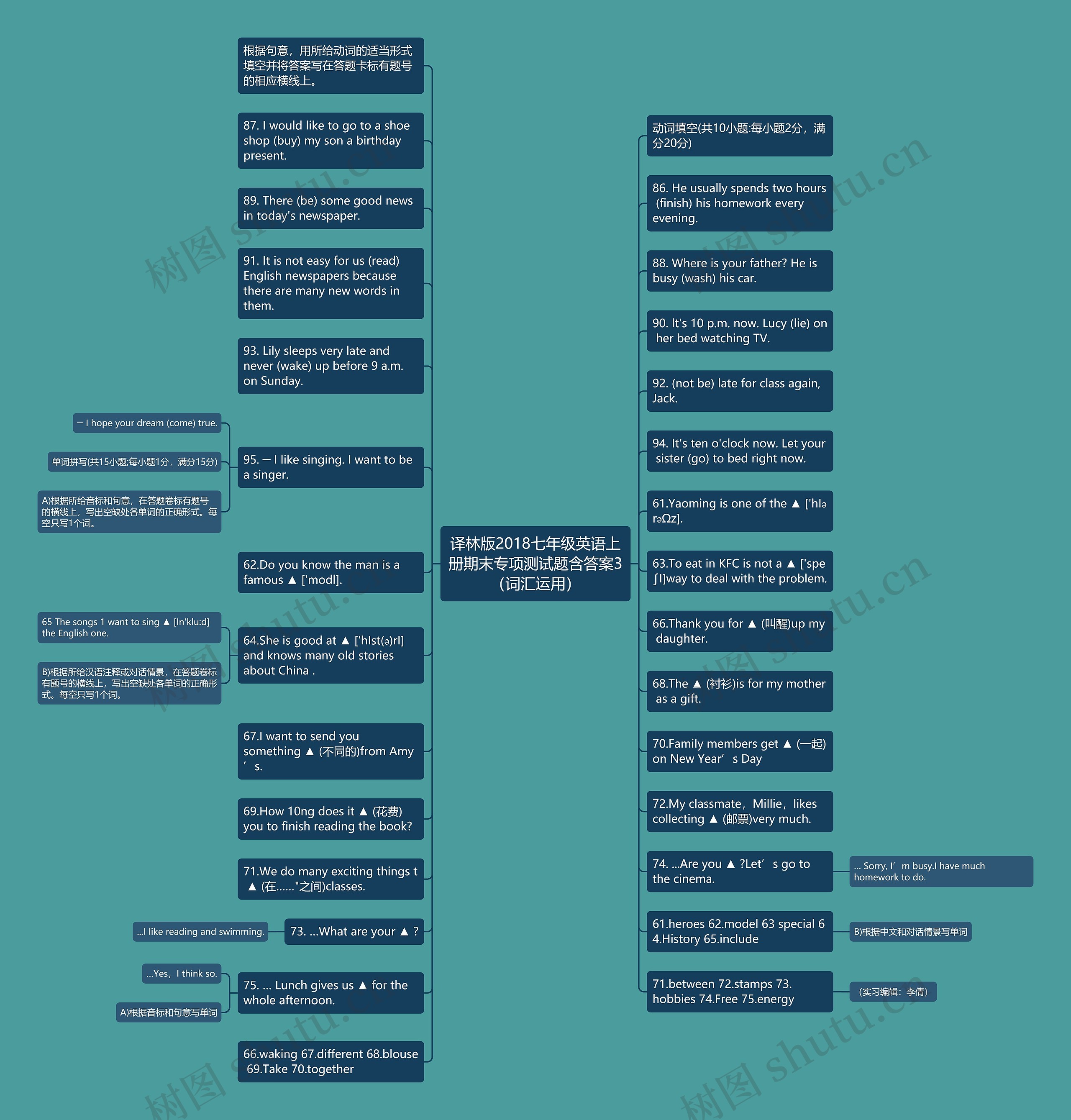 译林版2018七年级英语上册期末专项测试题含答案3（词汇运用）思维导图