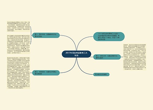 2017年司法考试备考三大法宝