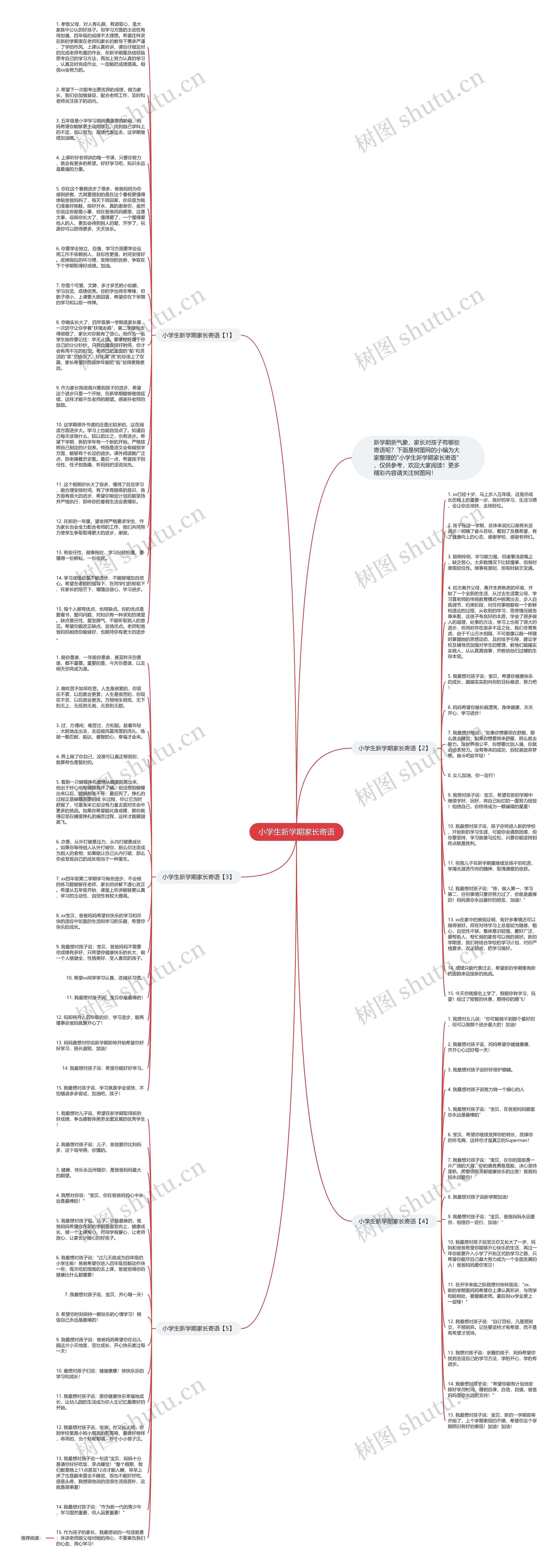 小学生新学期家长寄语思维导图